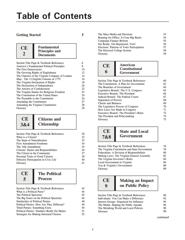 Table of Contents - Fasttrack Civics