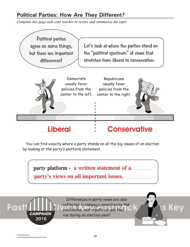 Political Parties: How Are They Different?