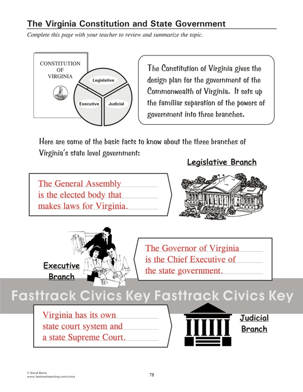 The Virginia Constitution and State Government