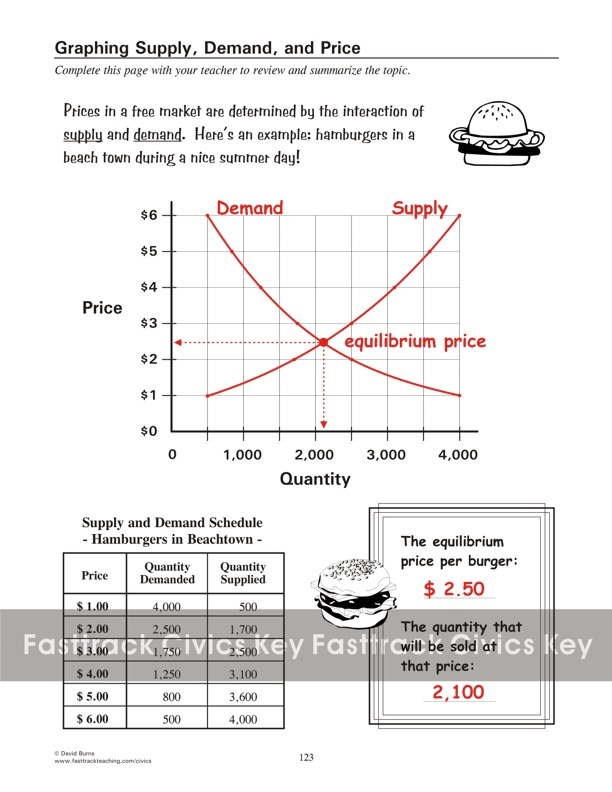 Graphing Supply, Demand, and Price