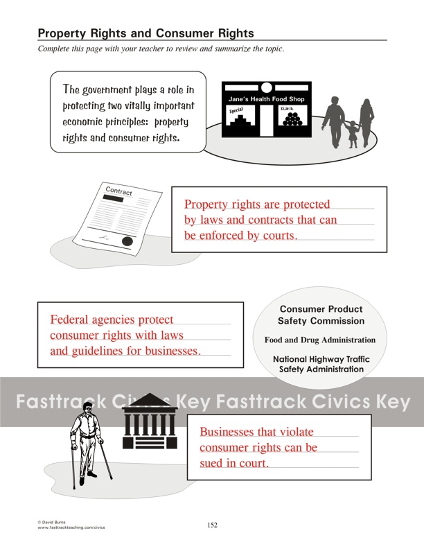 Property Rights and Consumer Rights