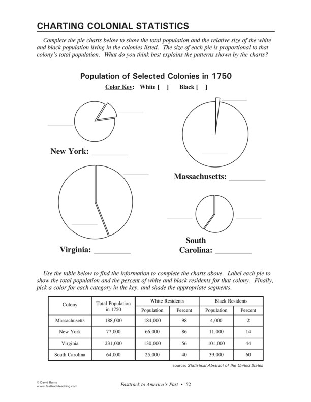 Fasttrack to America's Past - Section 2: Colonial America 1600 - 1775 - Charting Colonial Statistics