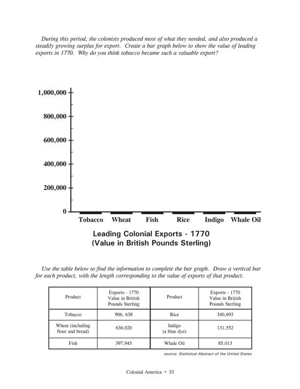 Fasttrack to America's Past - Section 2: Colonial America 1600 - 1775 - Charting Colonial Statistics